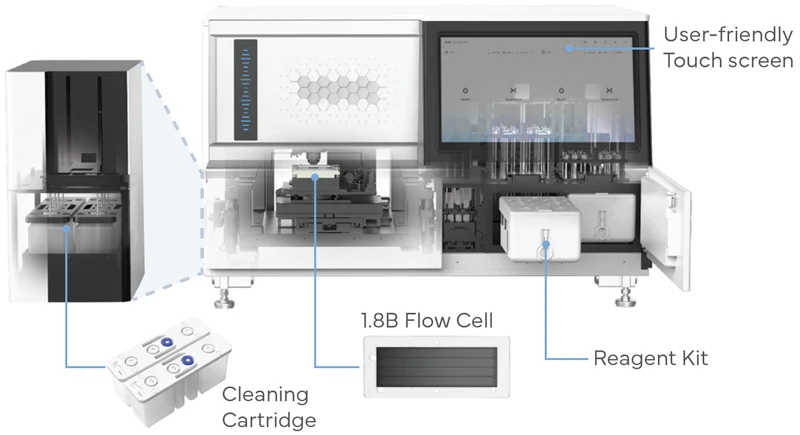 DNBSEQ-G800-Complete-Genomics-Overview