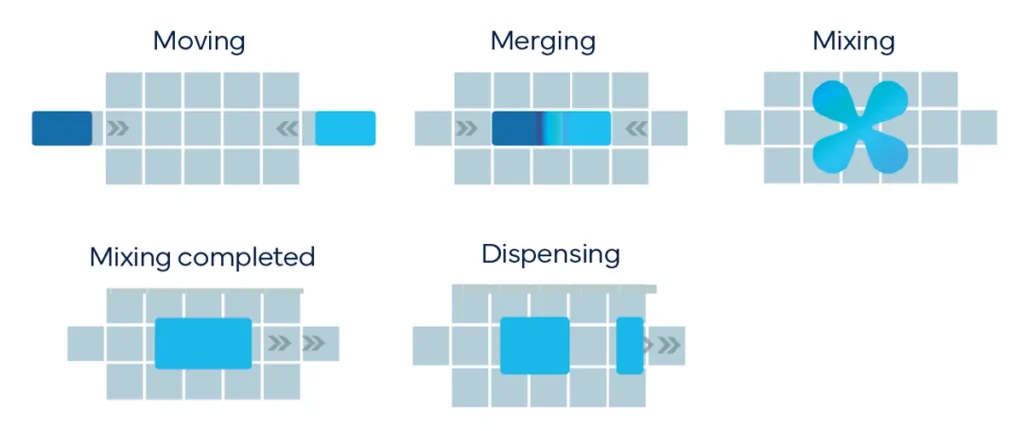 DNBelab-D4-Complete-Genomics-Microfluidics