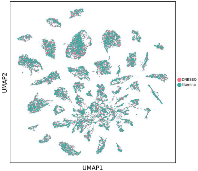 Single-cell_sequencing_Parse_DNBSEQ_G400