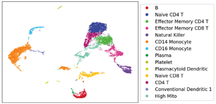 Single_cell_sequencing_Fluent_PIPseq_DNBSEQ-G400