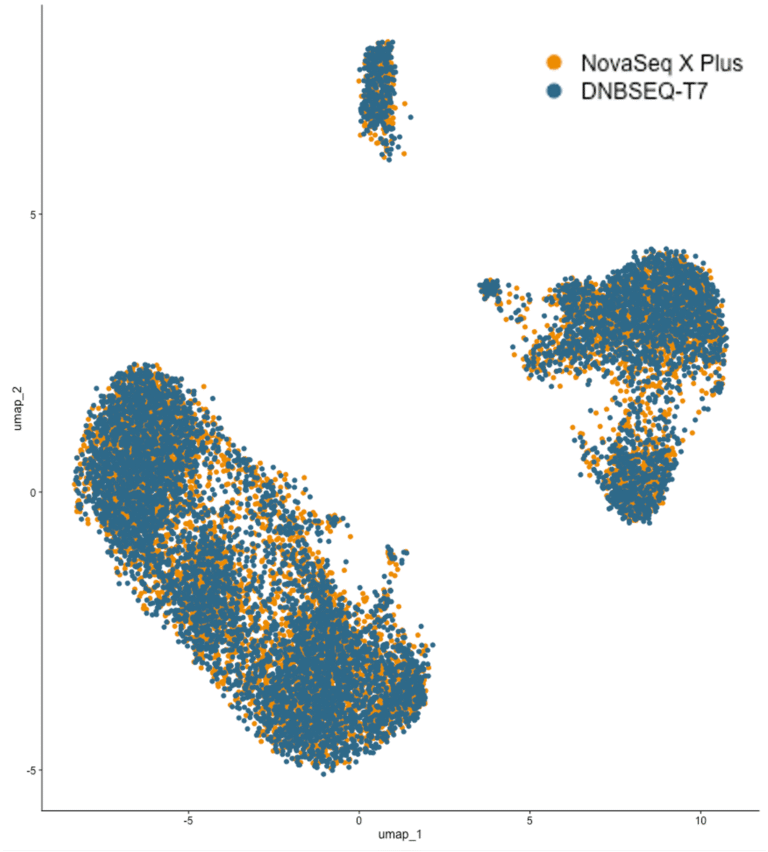 single_cell_complete_genomics