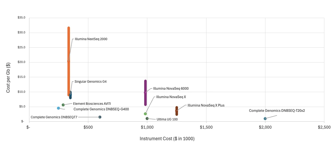 next-generation-sequencing-costs-cg