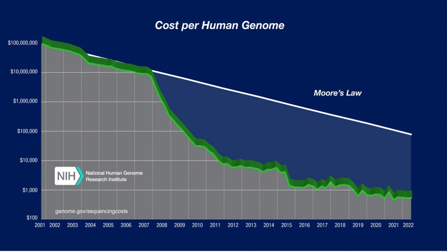 next-generation-sequencing-costs