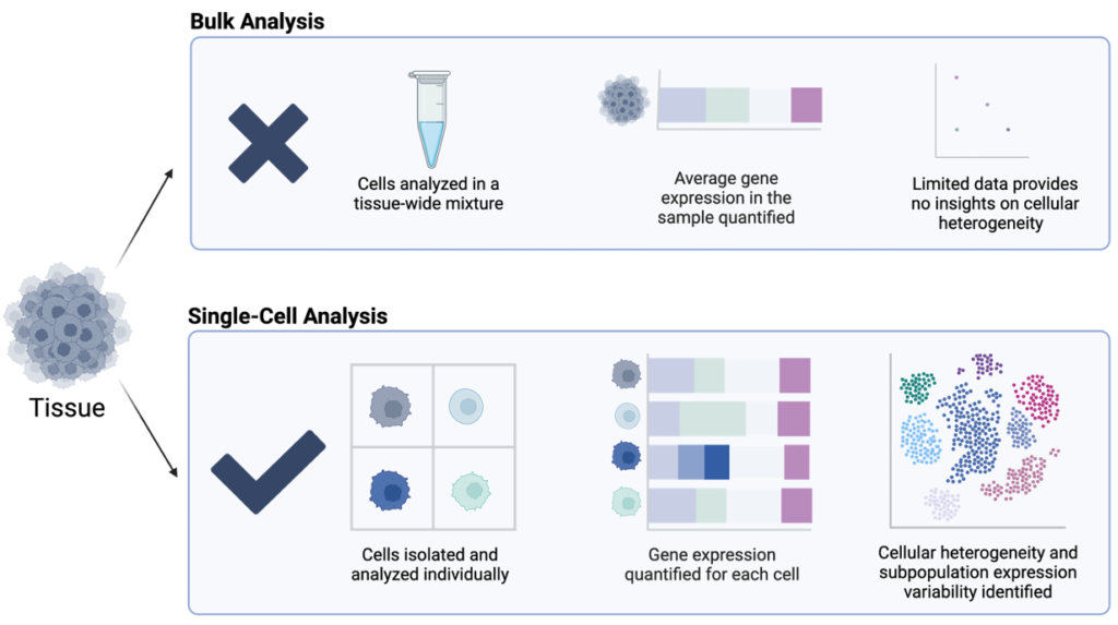 single_cell_pros_cons