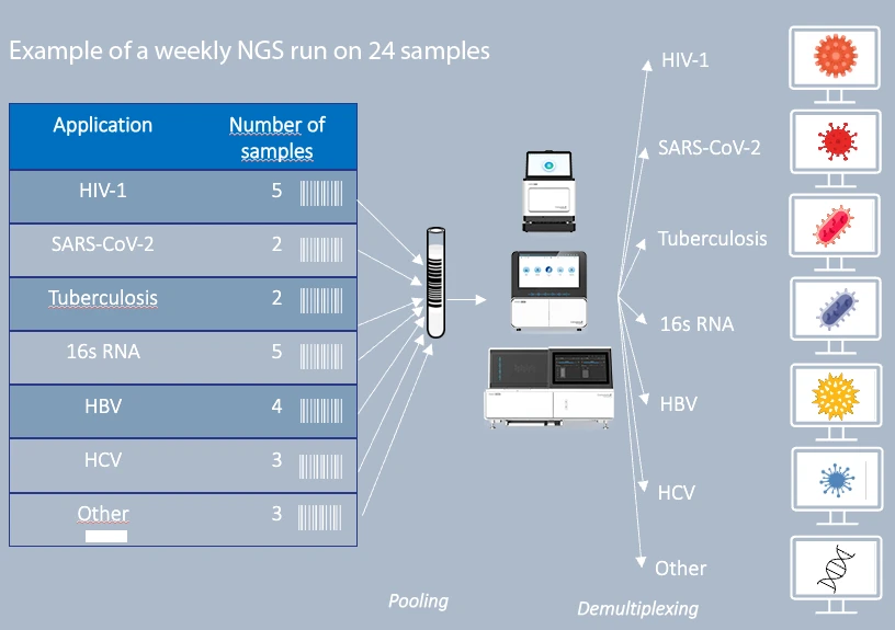 workflow-deepcheck-dnbseq-complete-genomics